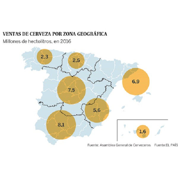Radiografía de la cerveza en España: el consumo anual equivale a casi 1.380 piscinas olímpicas Radiografía de la cerveza en España: el consumo anual equivale a casi 1.380 piscinas olímpicas